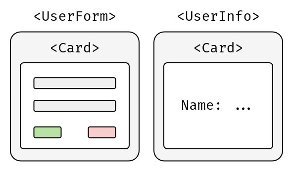 Wrapping content UserForm and UserInfo components in Card component to share one style